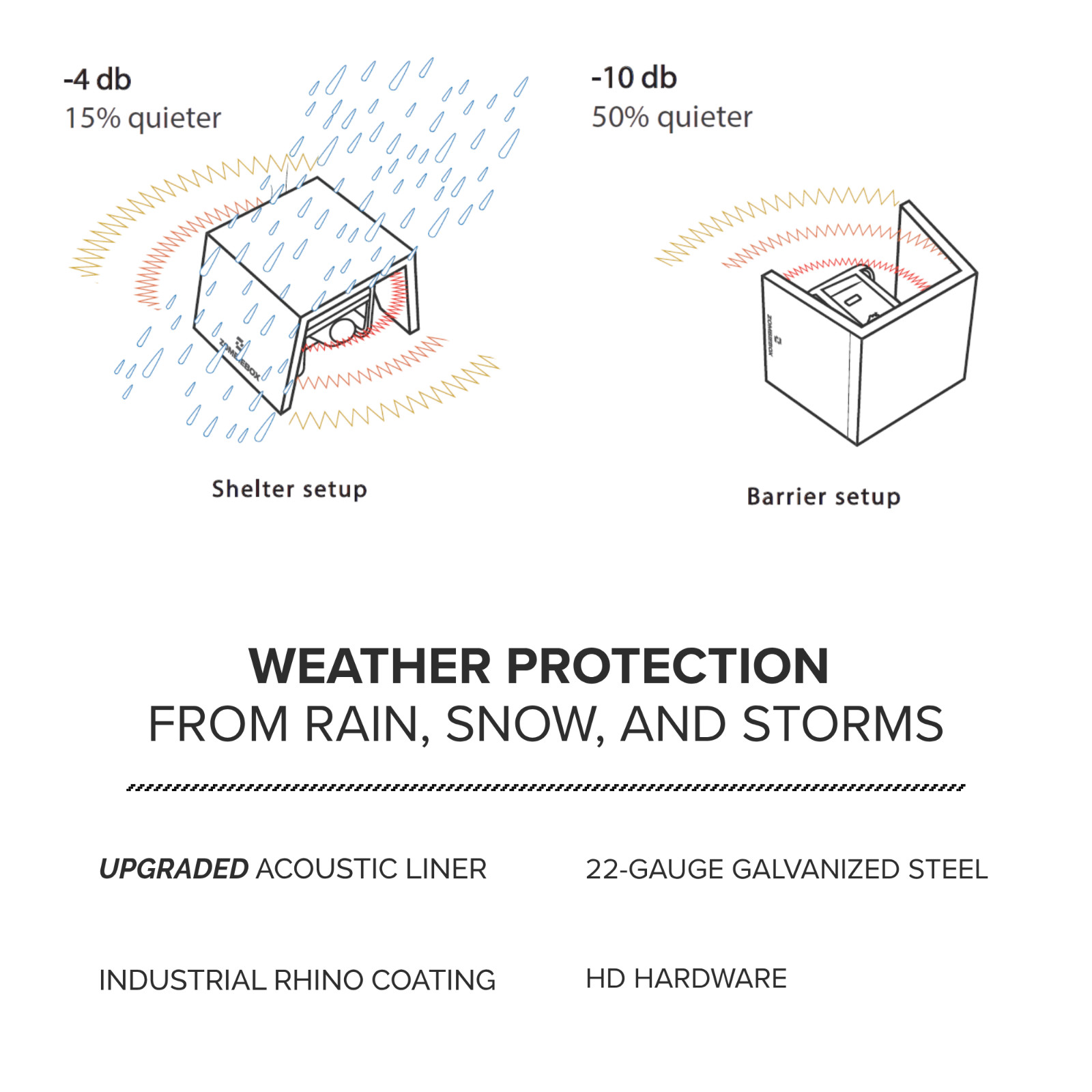 Generator Running Cover & Noise Barrier | Steel Generator Shelter