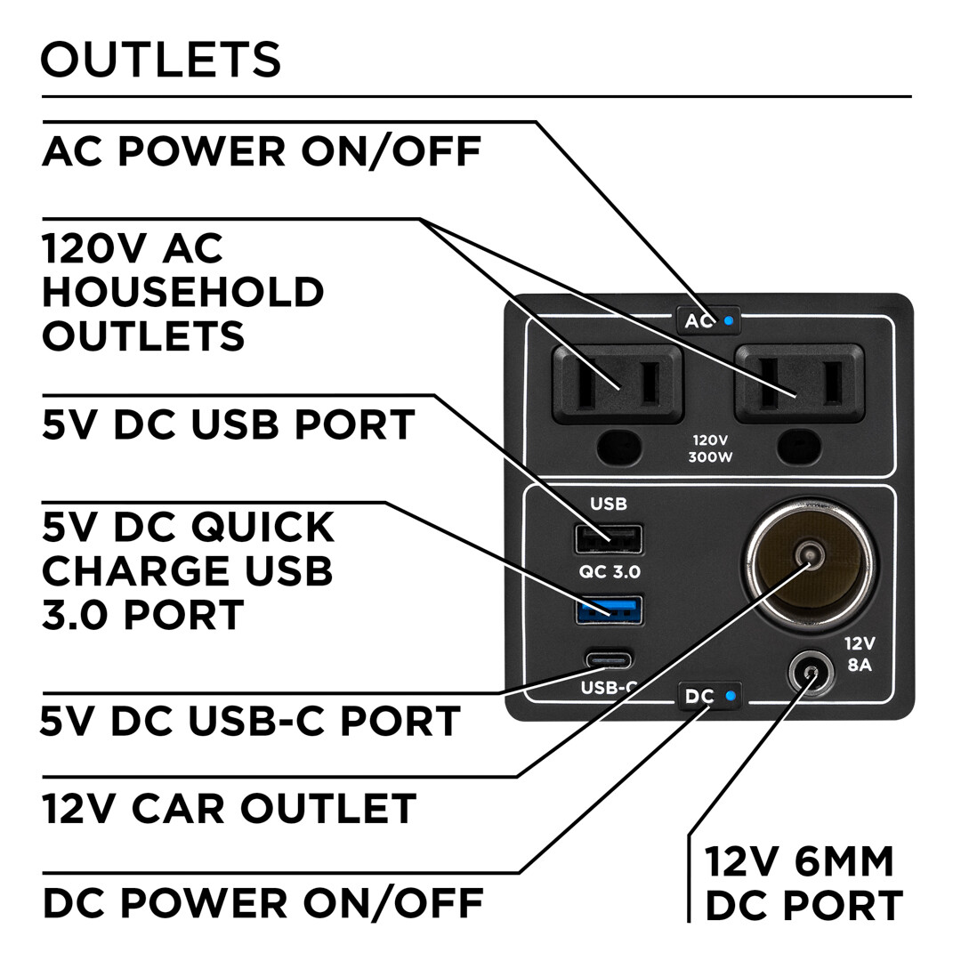 Westinghouse Certified Refurbished iGen300s Portable Power Station