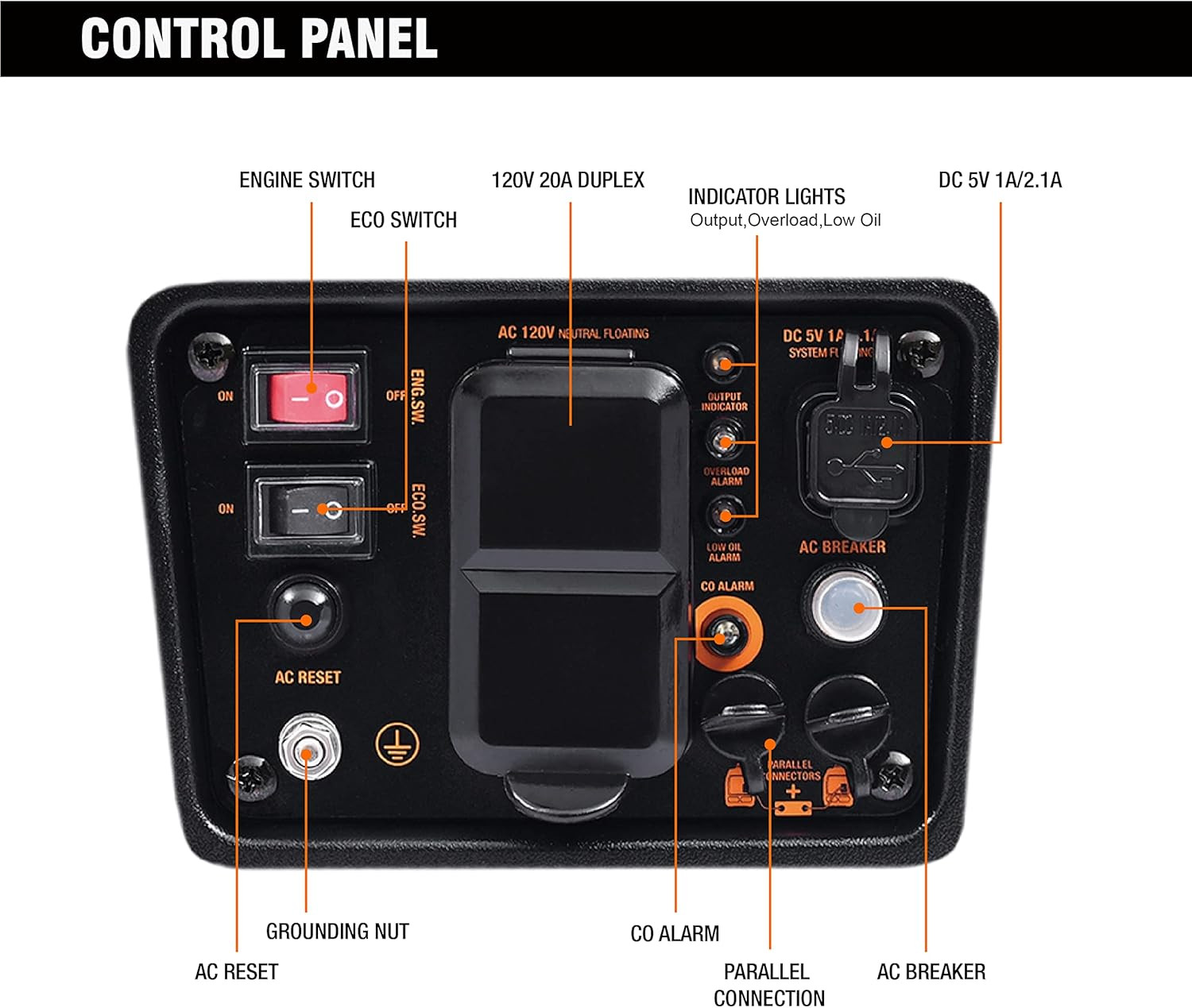 GENMAX Generator?Epa Compliant, Eco-Mode Feature, Ultra Lightweight for Backup H