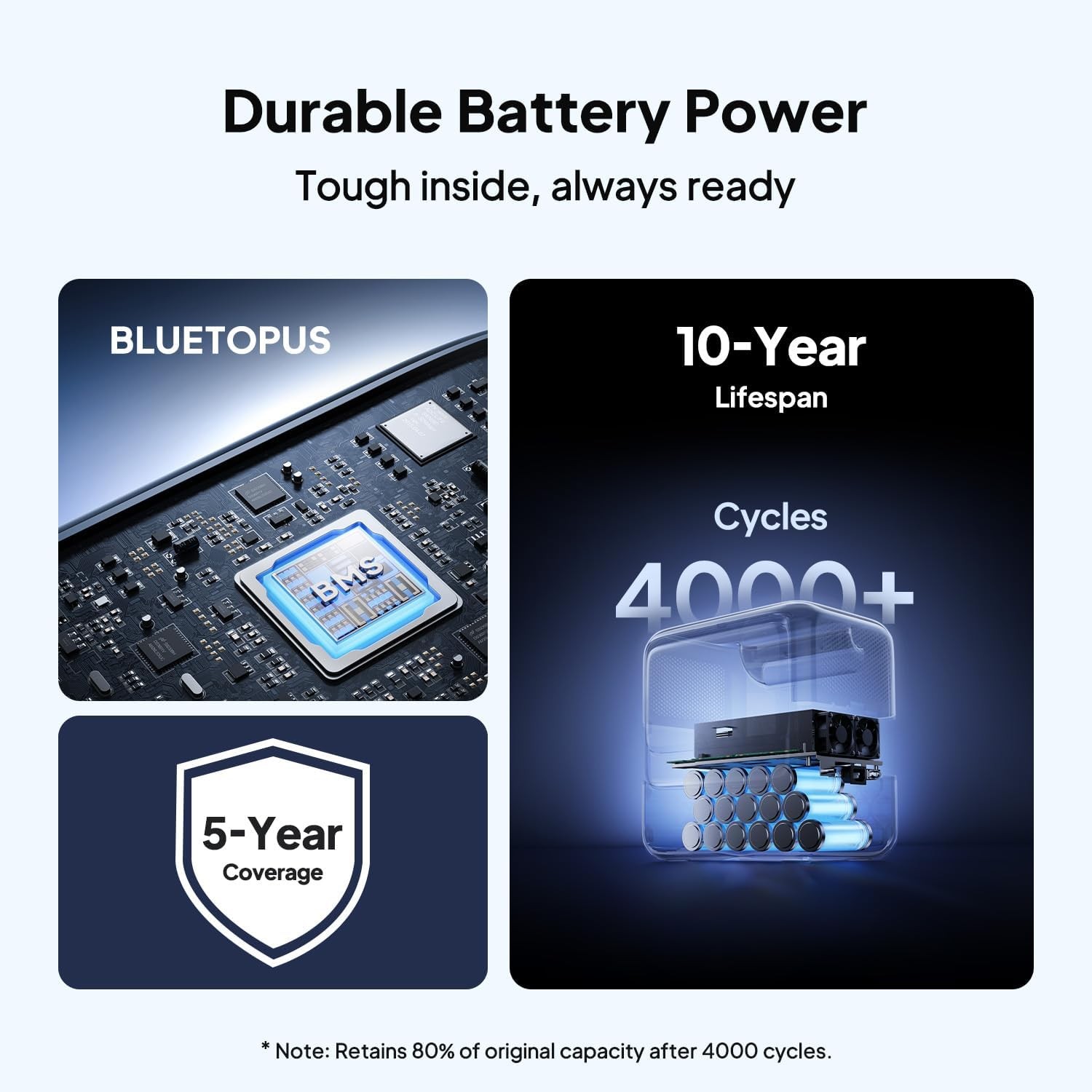 BLUETTI Elite 100 V2 1800W 1024Wh Portable Power Station + 200W Solar Panel Kit