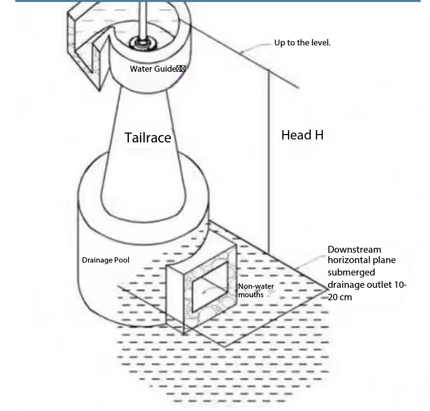 Micro Axial-Flow Hydroelectric Generator Vortex Hydroelectric Generator