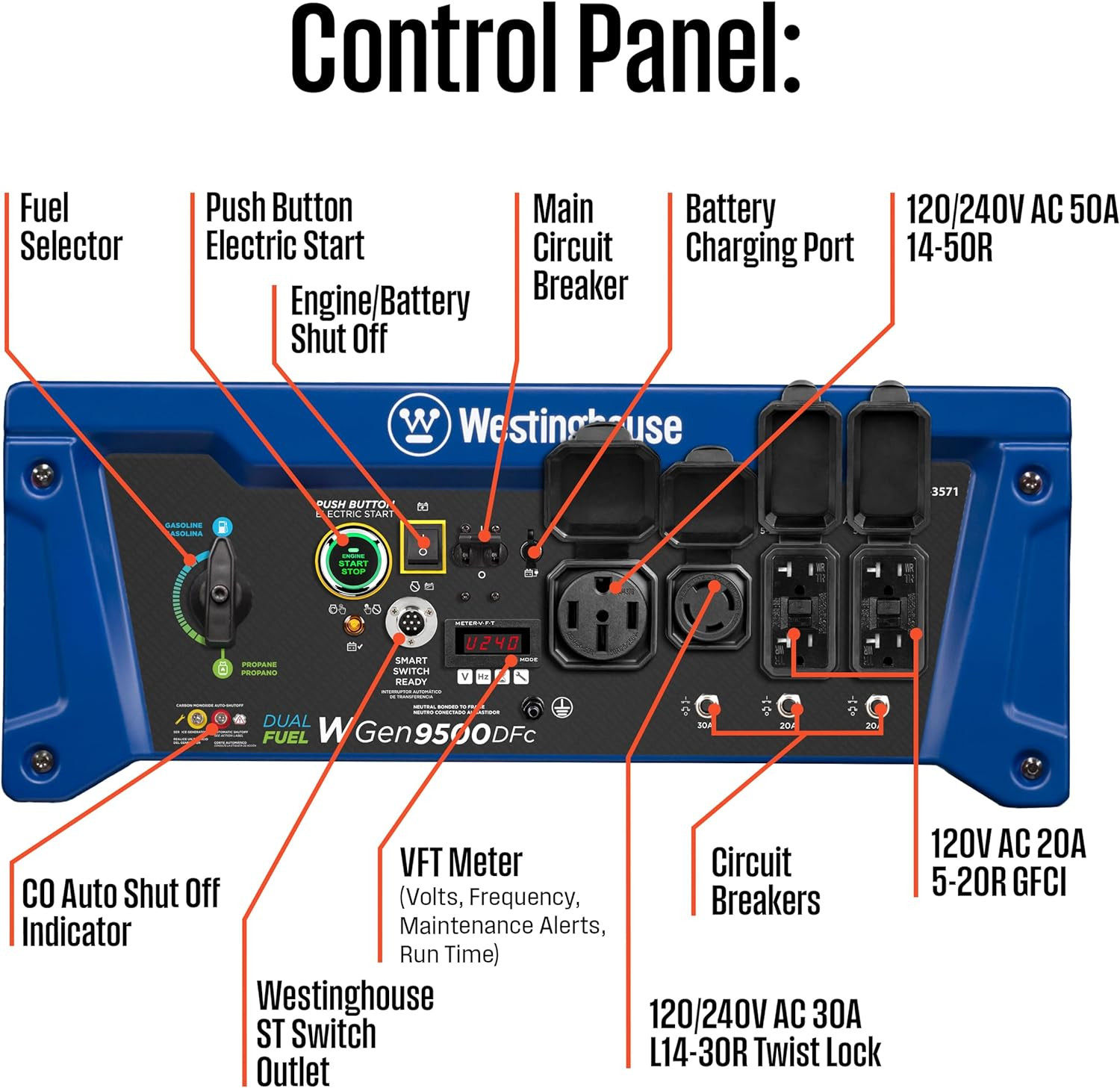 12500 Peak Watt Dual Fuel Home Backup Portable Generator, Remote Electric Start,