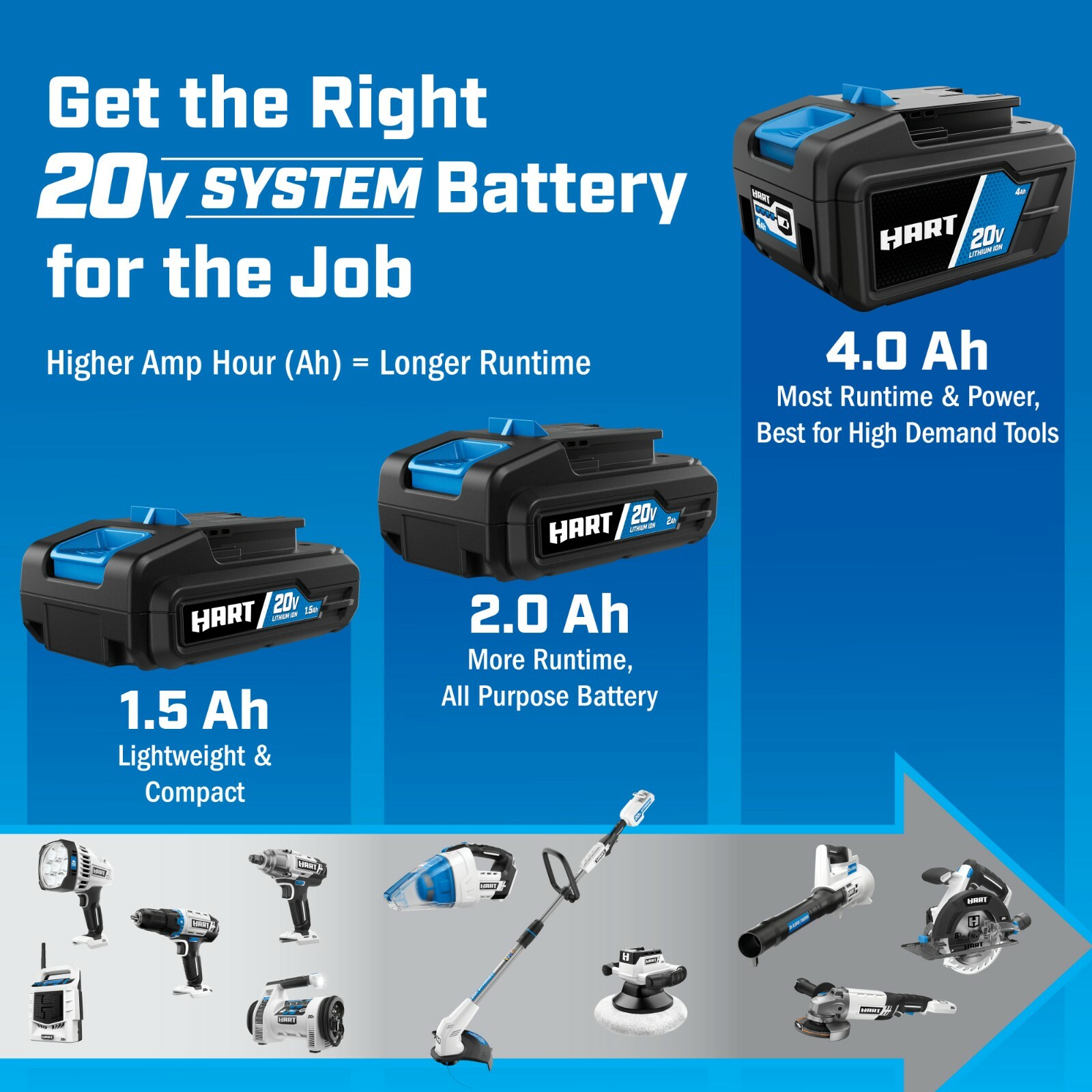 HART 20-V POWER SOURCE / INVERTER 150W TOOL ONLY USB Charge Smartphone Laptops
