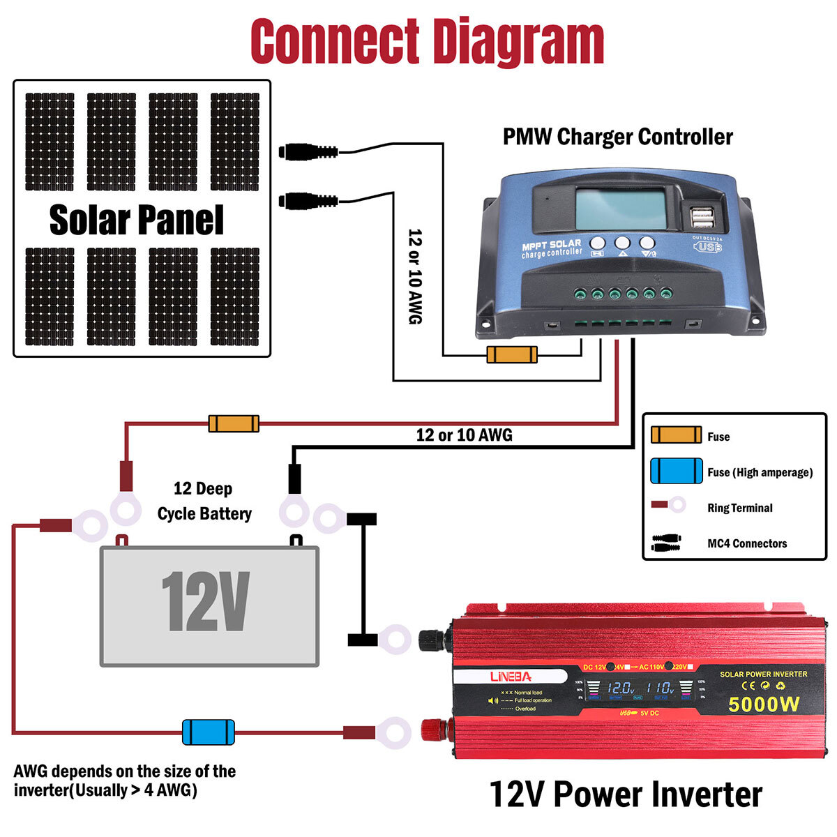 5000W Complete Solar Panel Kit Solar Power Generator 30A Home 110V Grid System