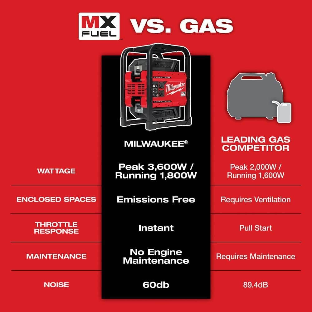 Milwaukee, MX FUEL 3600-Watt/1800-Watt Lithium-Ion Battery Powered Push Start Po