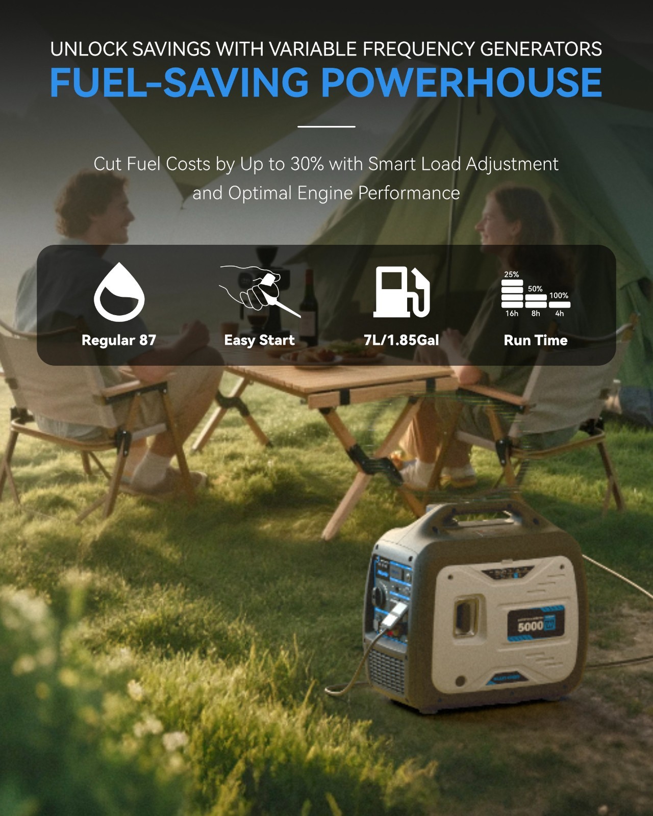 5000 Watt Portable Inverter Generator Gas Powered Super Quiet for RV and Camping