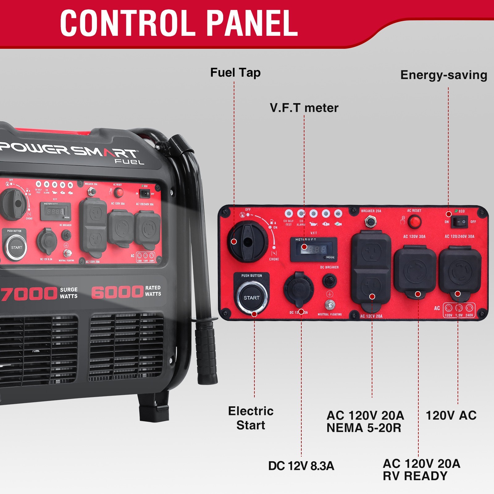 PowerSmart 7000W Open Frame Inverter Generator with Electric Start, Outdoor Use