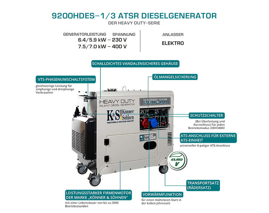 Ks9200hdes-1/3atsr Emergency Power Generator 400V Diesel Generator 7.5kw