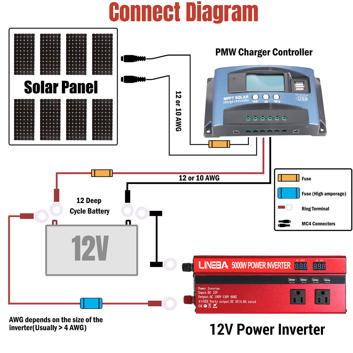 6000W Inverter Solar Panel Kit Solar Power for RV Marine Boat Off Grid System US