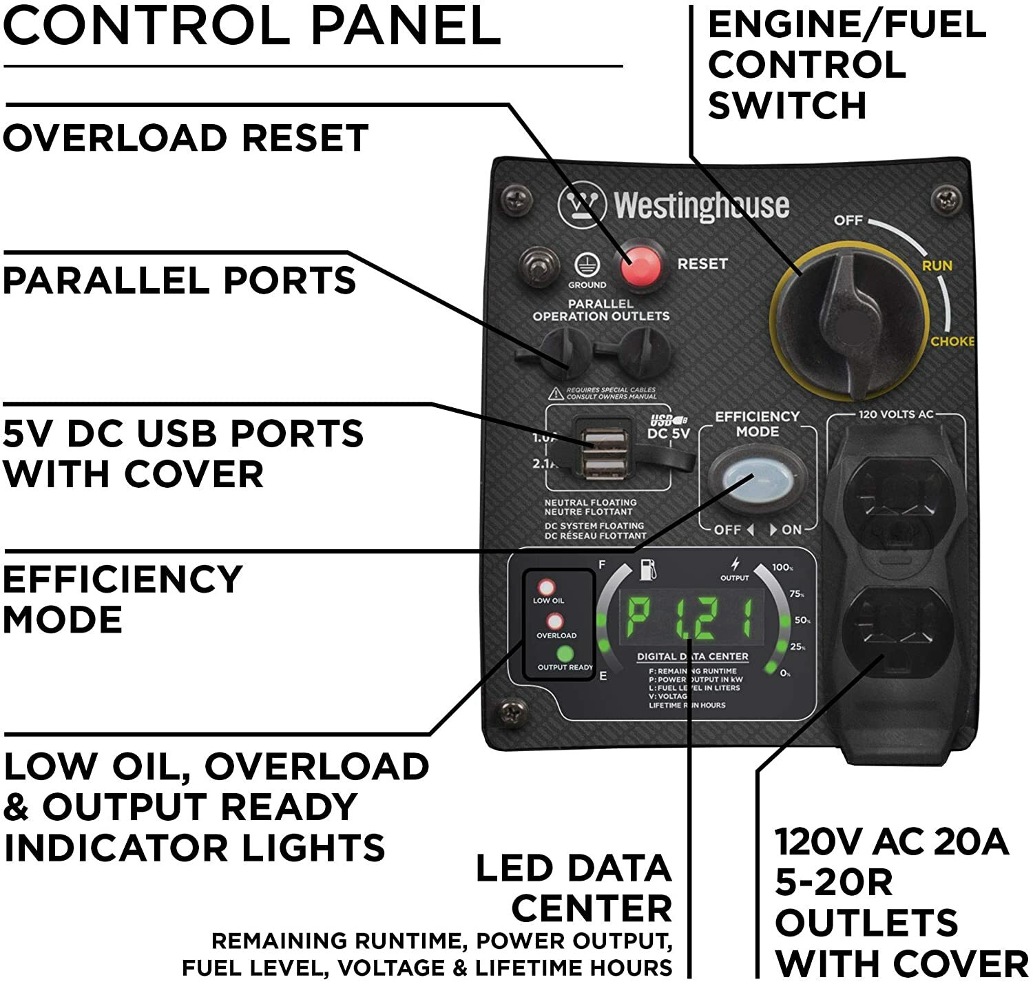 Westinghouse 2,800-W Super Quiet Portable Gas Powered Inverter Generator Home RV