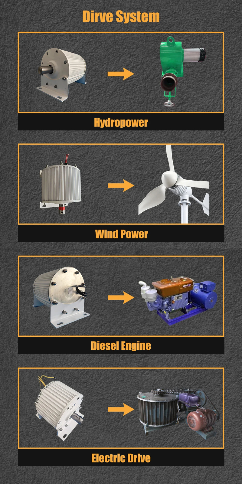 10KW Permanent Magnet Generator 380V Low Speeds 3 Phase With DC Motor