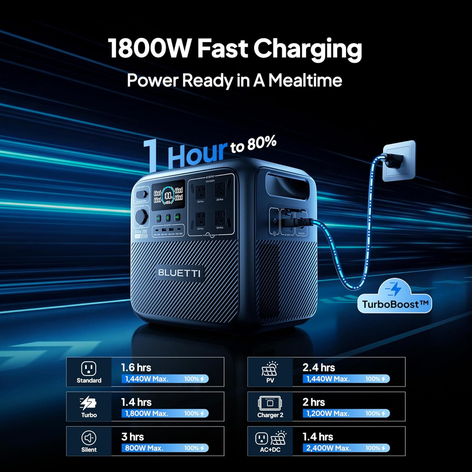 BLUETTI Elite 200V2 2600W 2073Wh Portable Power Station for RV/ Home Backup