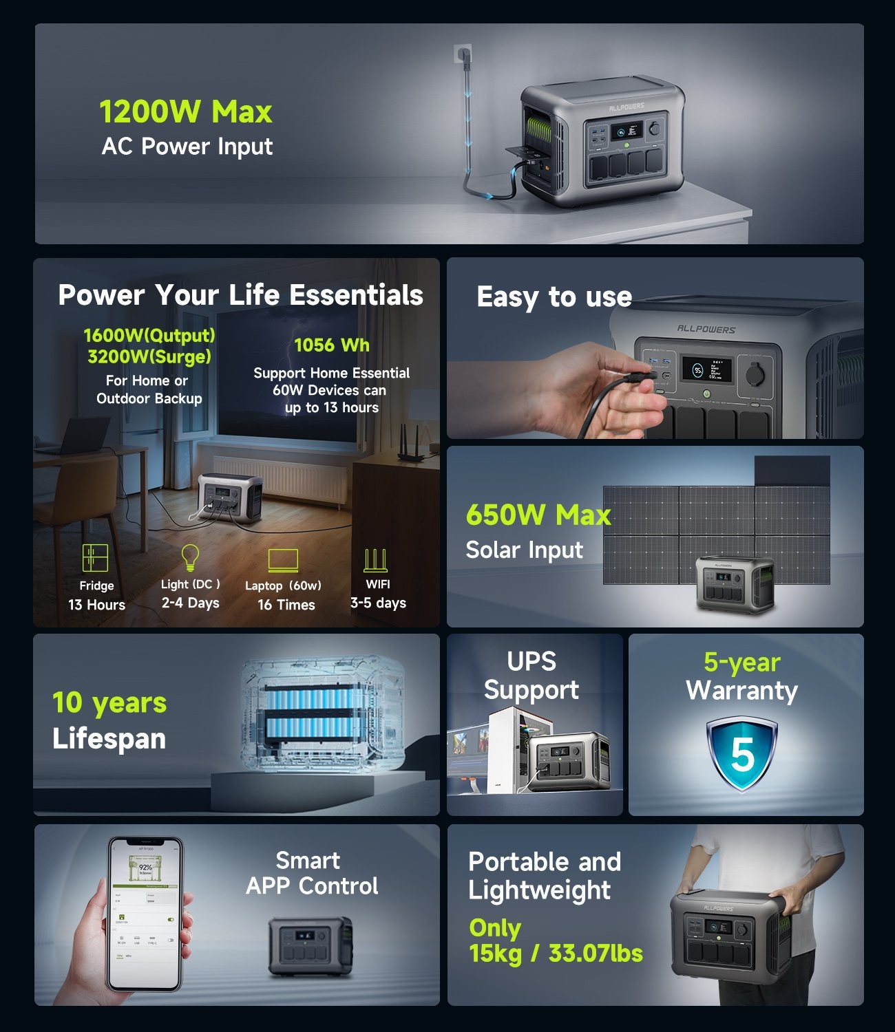 ALLPOWERS 1056Wh Portable Power Station Solar Generator + 160W Solar Panel Camp
