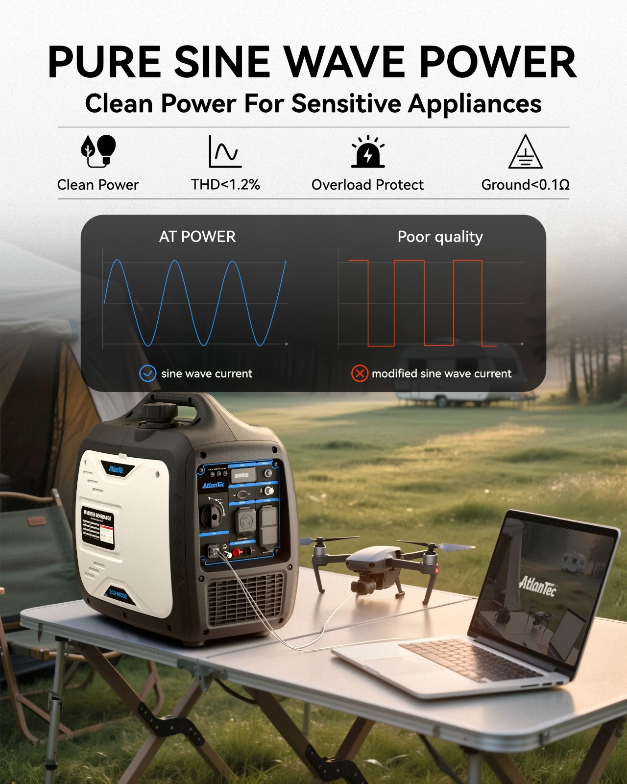 5000 Watt Portable Inverter Generator Gas Powered Super Quiet for RV and Camping
