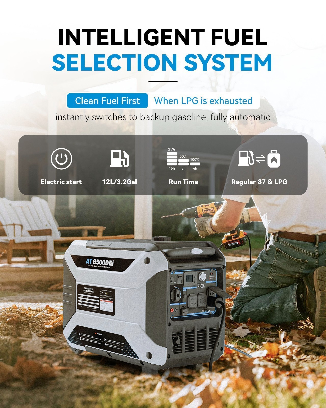 Quiet Portable 6500W Inverter Generator 4-Stroke 11L Remote Start For Jobsite