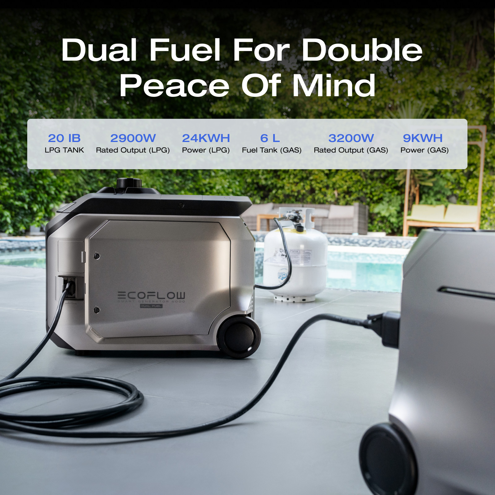 EcoFlow 3200W DC Fast Charging Dual Fuel Smart Generator for Home Power Backup