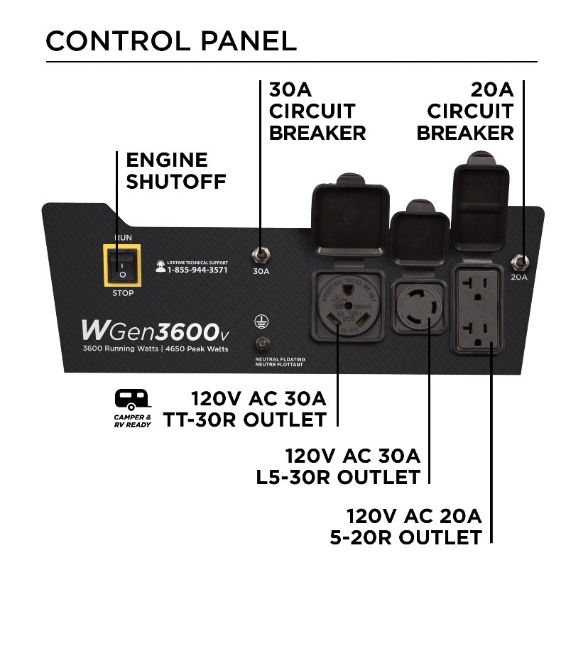 Westinghouse WGen3600v Portable Generator – Blue
