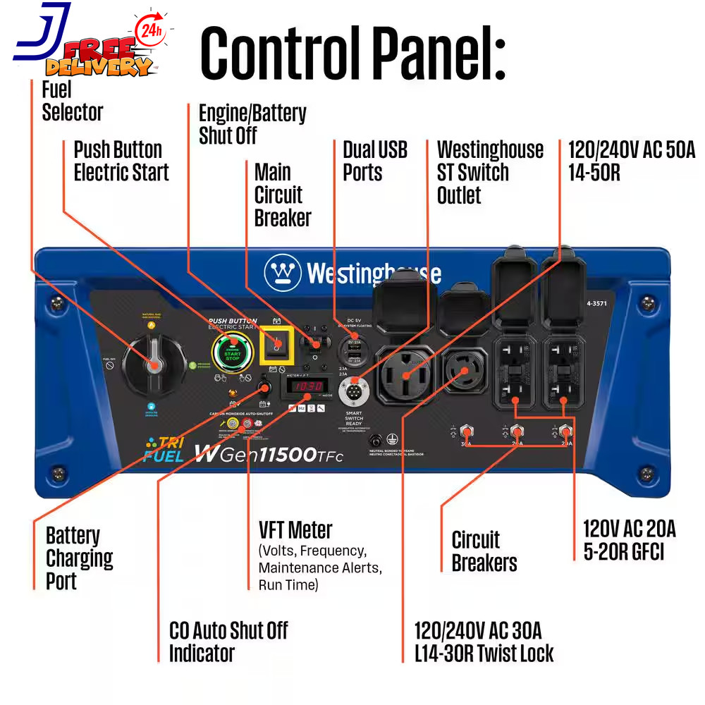 14,500 Watt Tri-Fuel Portable Generator w/Transfer Switch Remote Start CO Sensor