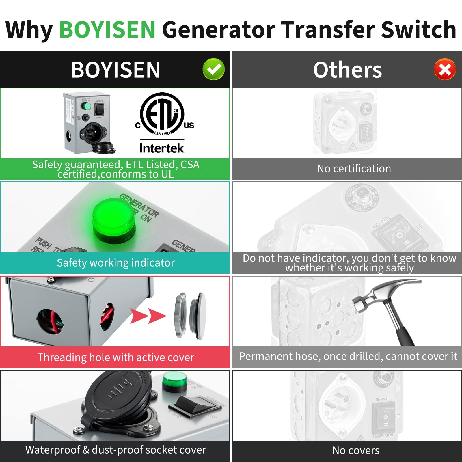 BOYISEN 15 Amp 125V Transfer Switch with Circuit Breaker & LED Indicator