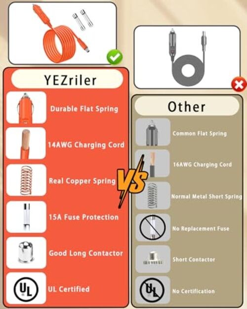 Jackery 3000 Pro Car Charging Cable 14AWG for Jackery