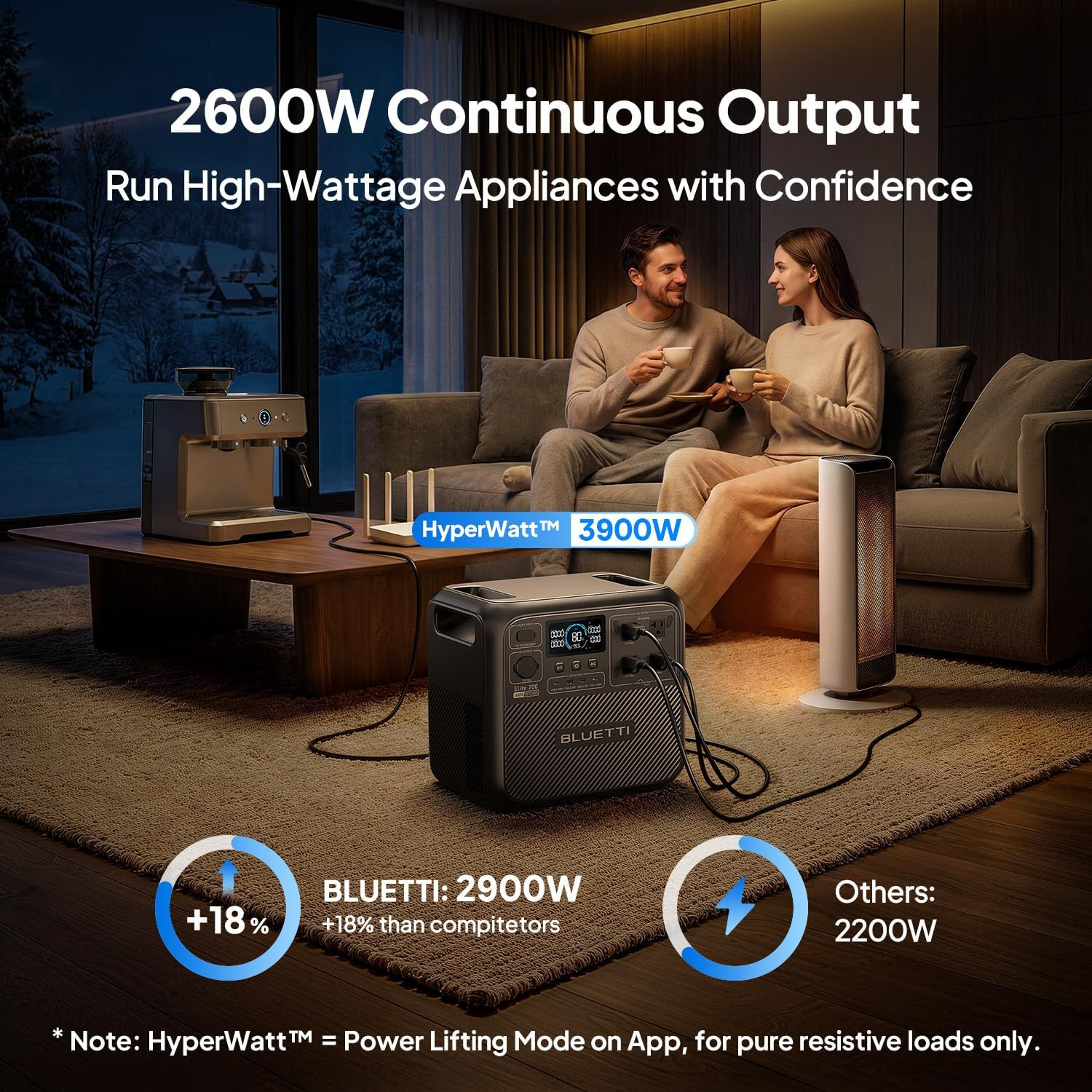 BLUETTI Elite 200V2 2600W 2073Wh Portable Power Station for RV/ Home Backup