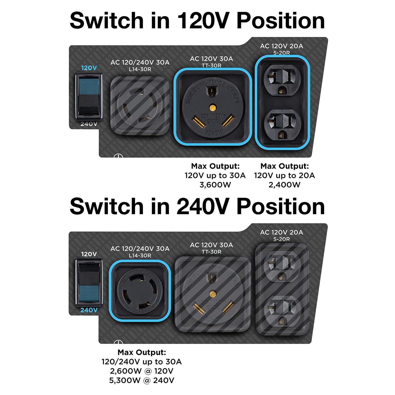 Portable Generator 6600W Remote Electric Start CO Sensor Westinghouse Watt Home