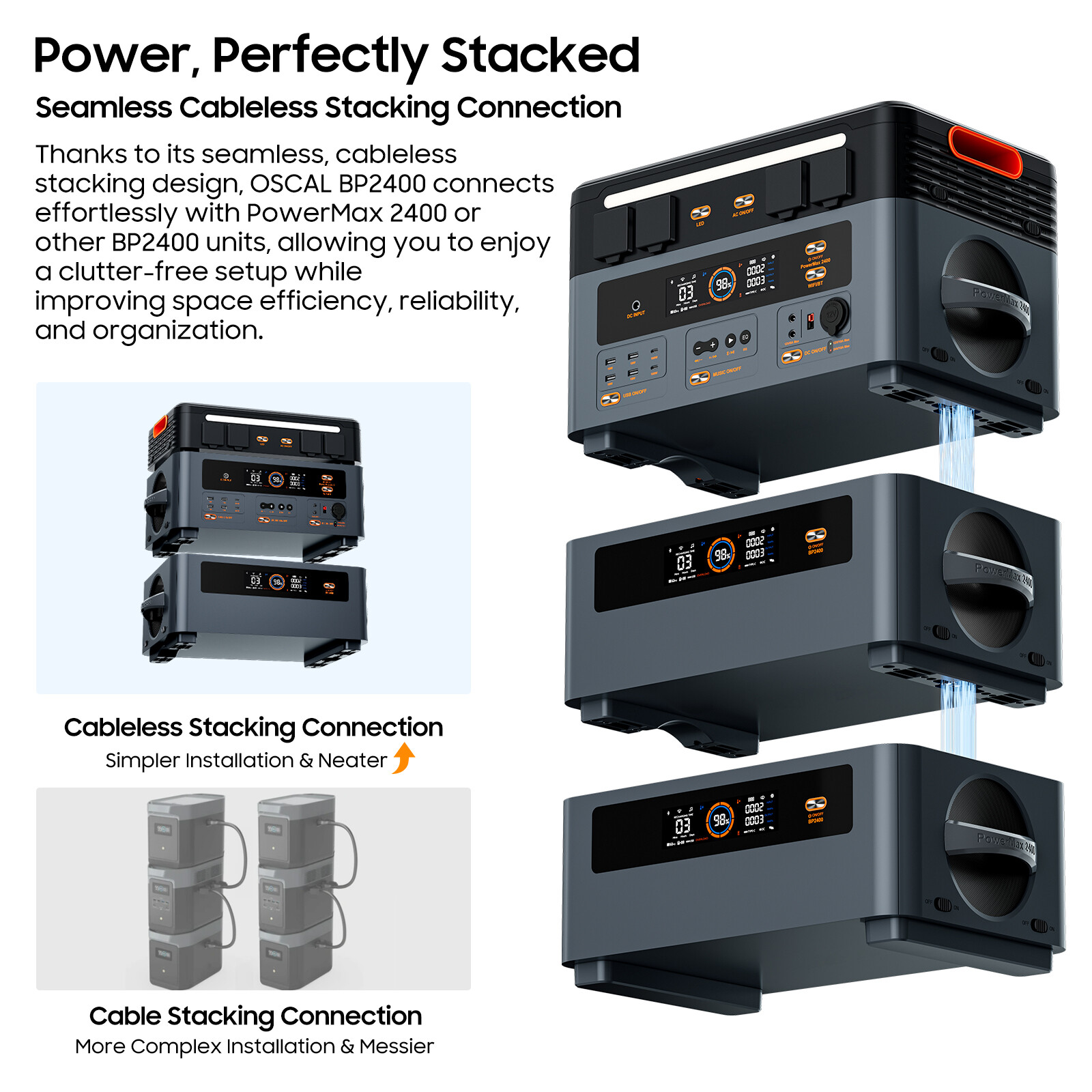 Blackview OSCAL PowerMax 6000W Portable Power Station 3600Wh LFP + Extra Battery