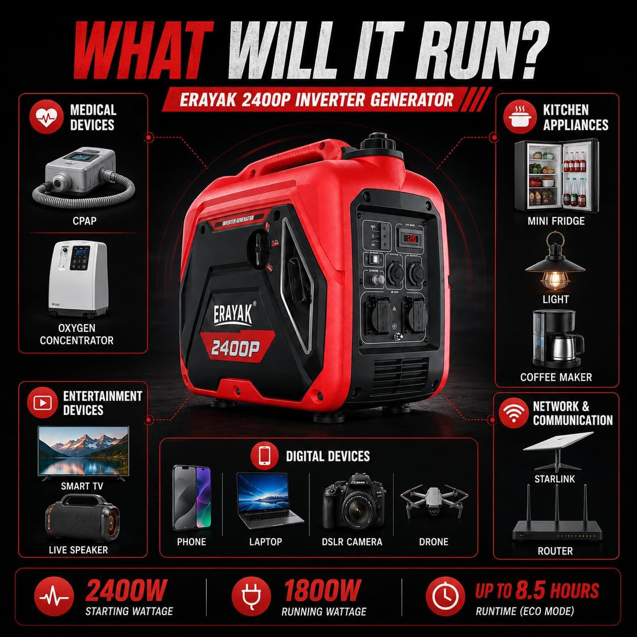 2400W Portable Inverter Generator for Home Use, Super Quiet Small Generator for