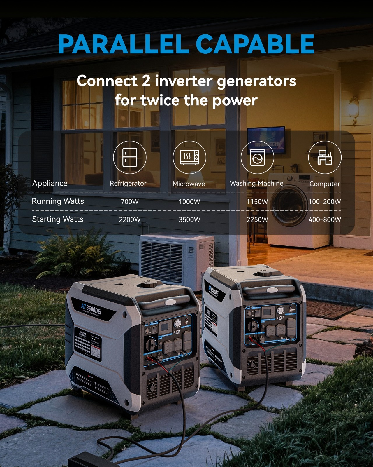 6500W Dual Fuel Inverter Generator, Remote & Electric Start, Quiet Portable