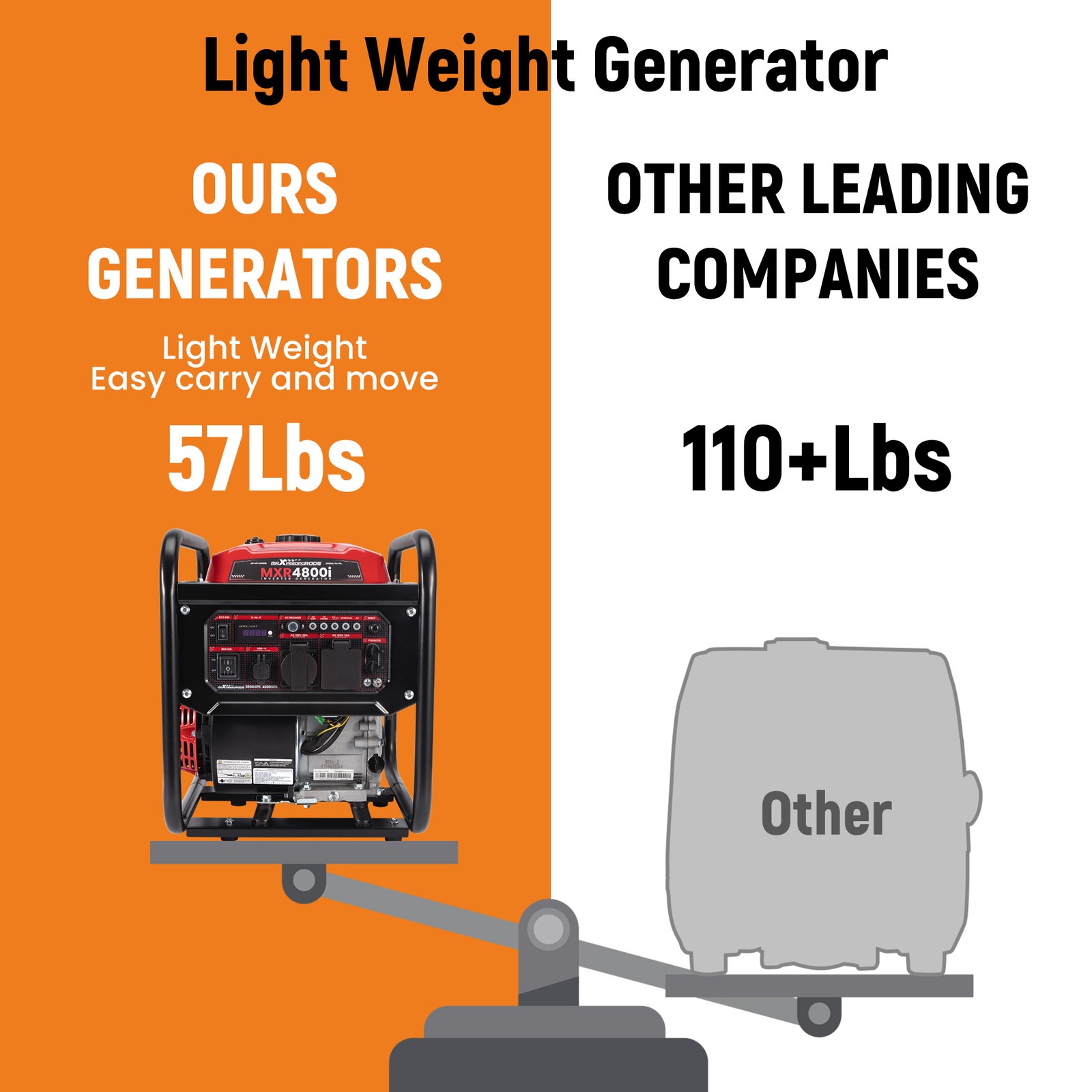 3500W Gas Generator Digital LCD Display Pure Sine Wave Eco Mode Parallel Ready