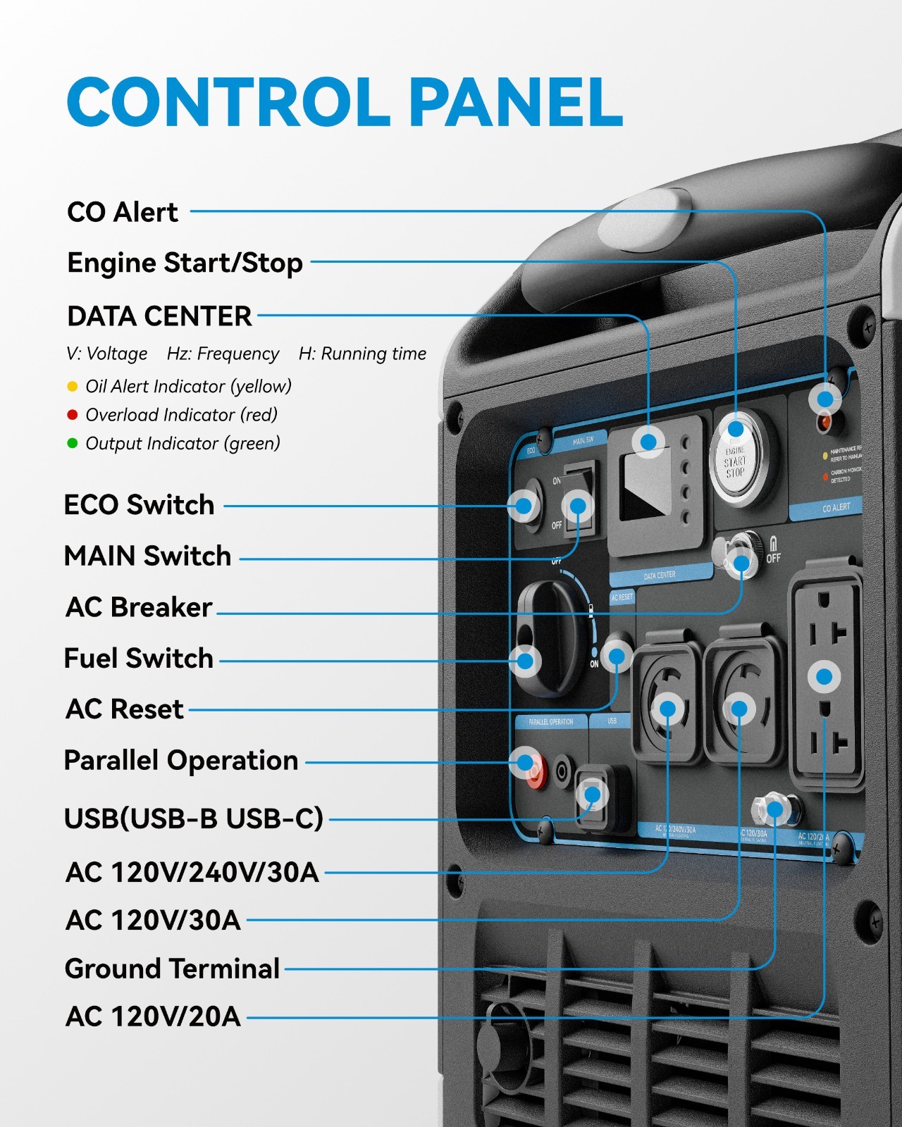 6500W Dual Fuel Inverter Generator, Remote & Electric Start, Quiet Portable