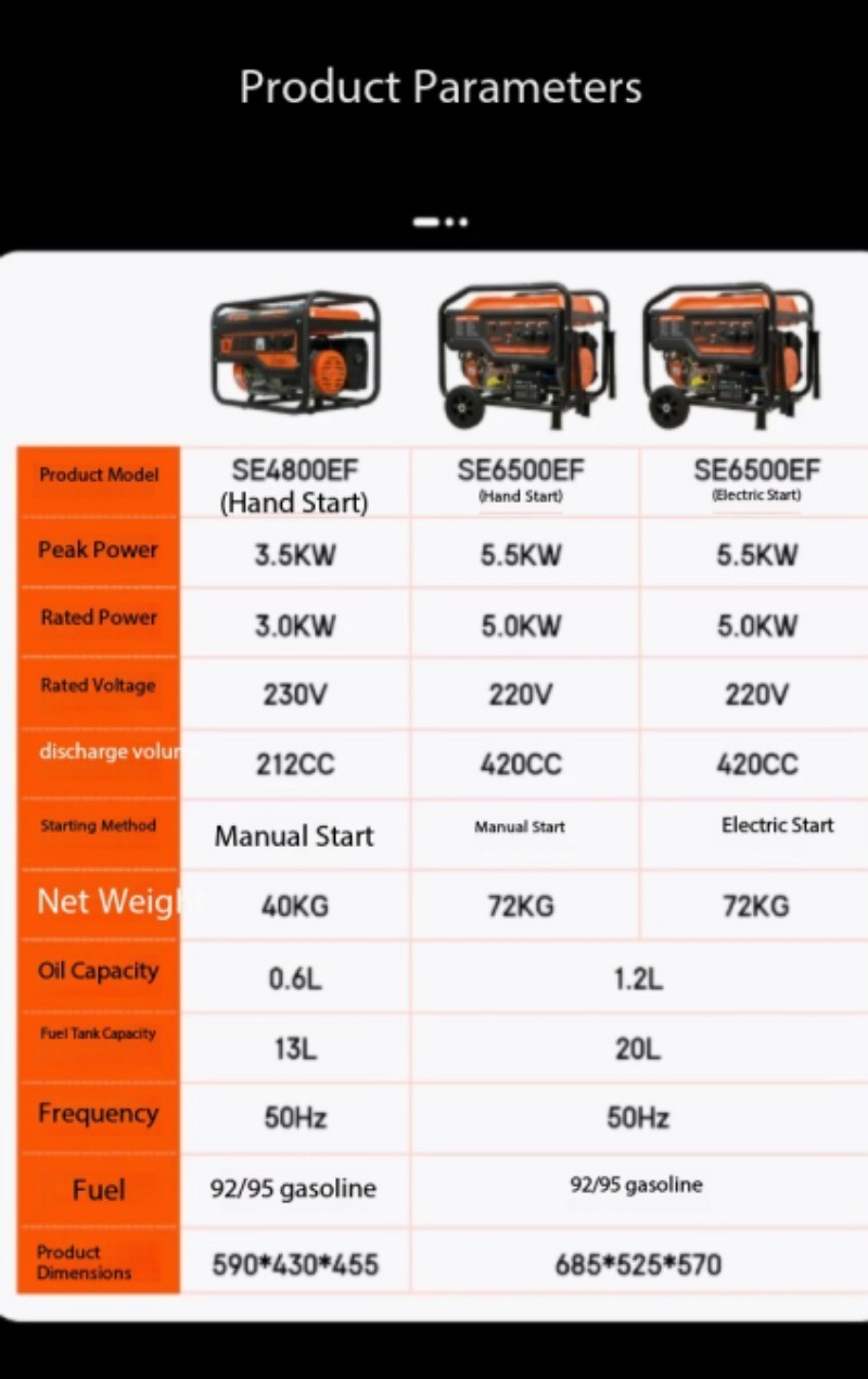 220V Single-Phase Electric Start Generator for Construction Emergencies