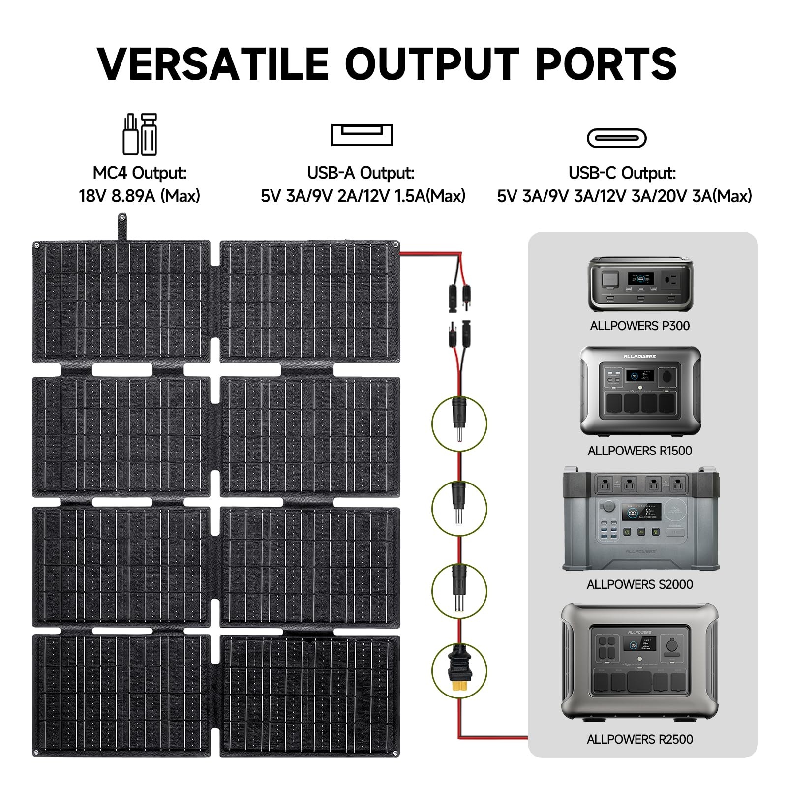 ALLPOWERS 1056Wh Portable Power Station Solar Generator + 160W Solar Panel Camp