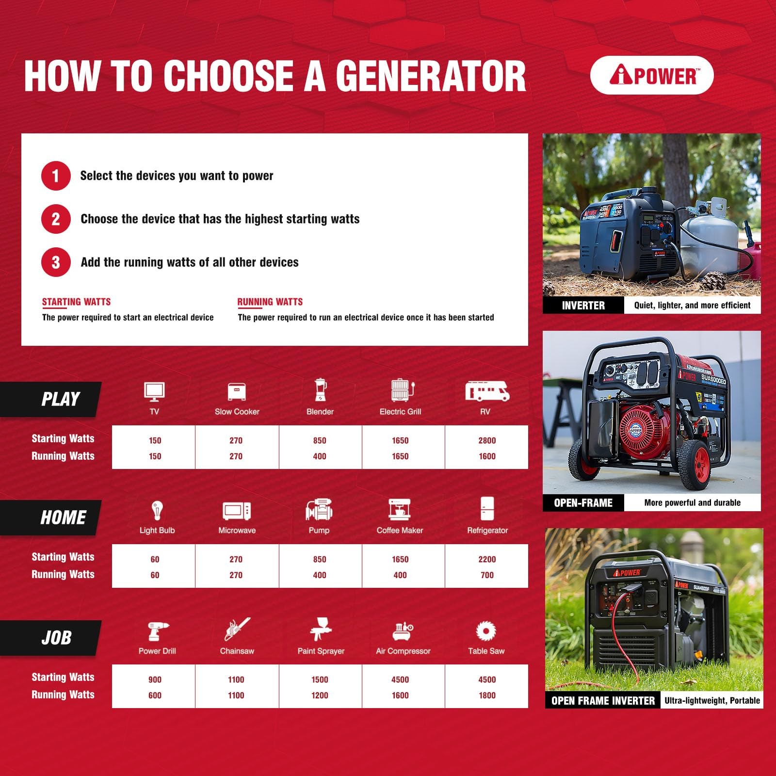 A-iPower 7600W Dual Fuel Quiet Portable Inverter 28″L x 22″W x 24″H, Gray