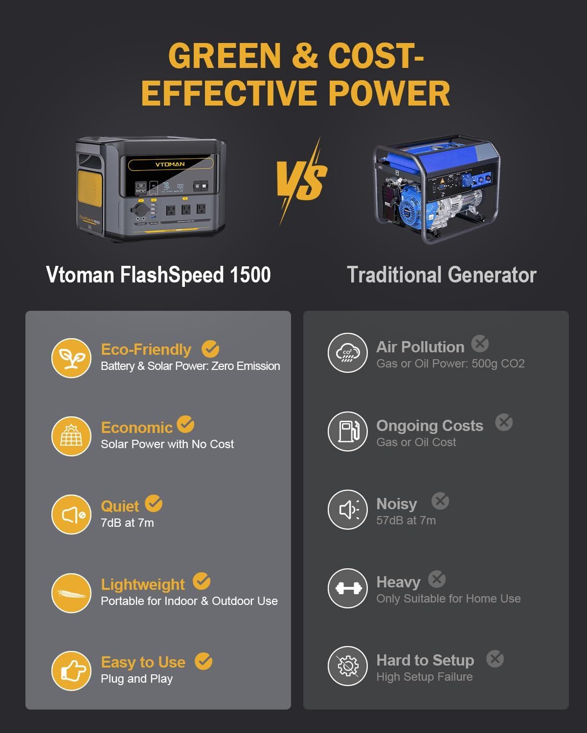 VTOMAN FlashSpeed 1500 Portable Power Station 1500W 1548Wh 1 Hour Fast Charge US