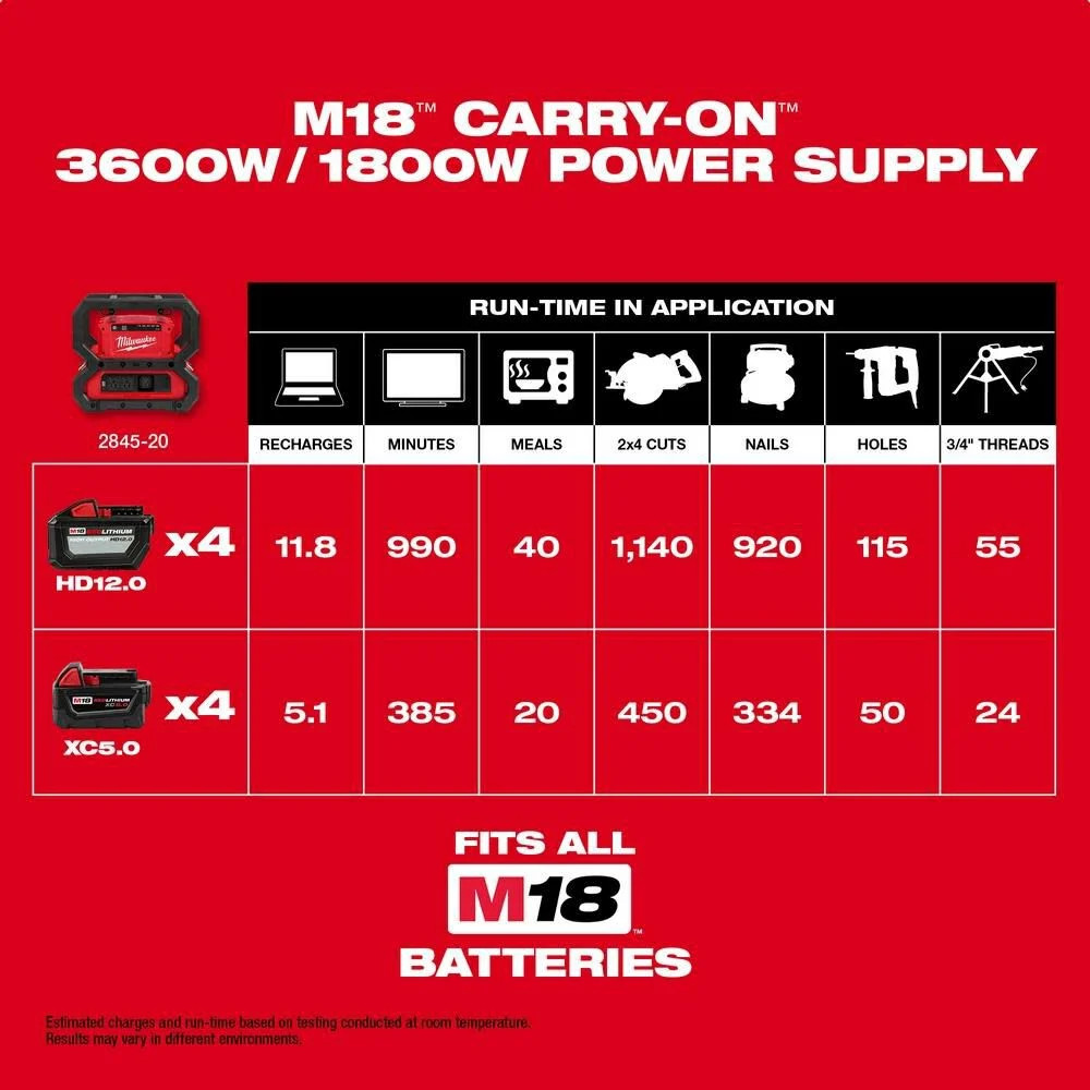 Milwaukee M18 Carry On 3600W/1800W Power Supply (Bare Tool)