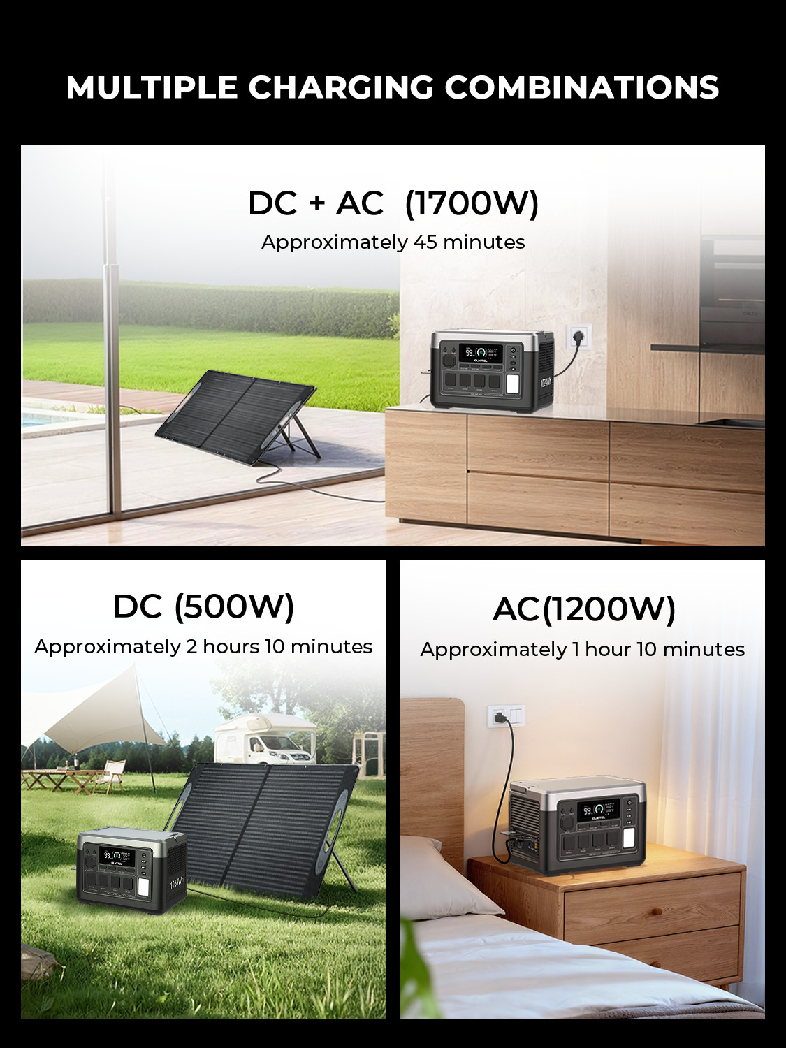 OUKITEL Power Station 1024Wh, 1800W Solar Generator, LiFePO4 Battery Backup