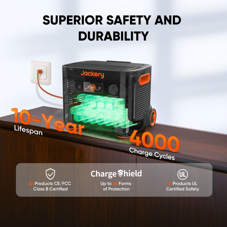 Jackery Solar Generator 2000 Plus with SolarSaga 200 Solar Panel