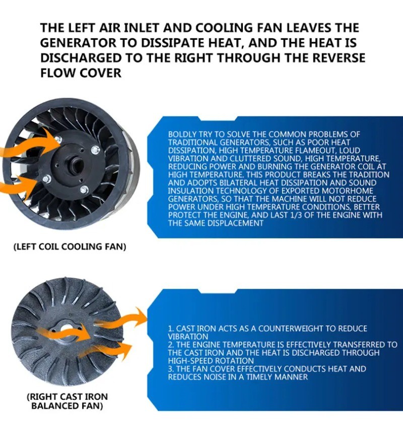 Silent Dual-Cooling Electric Vehicle Range Extender Generator Tricycle