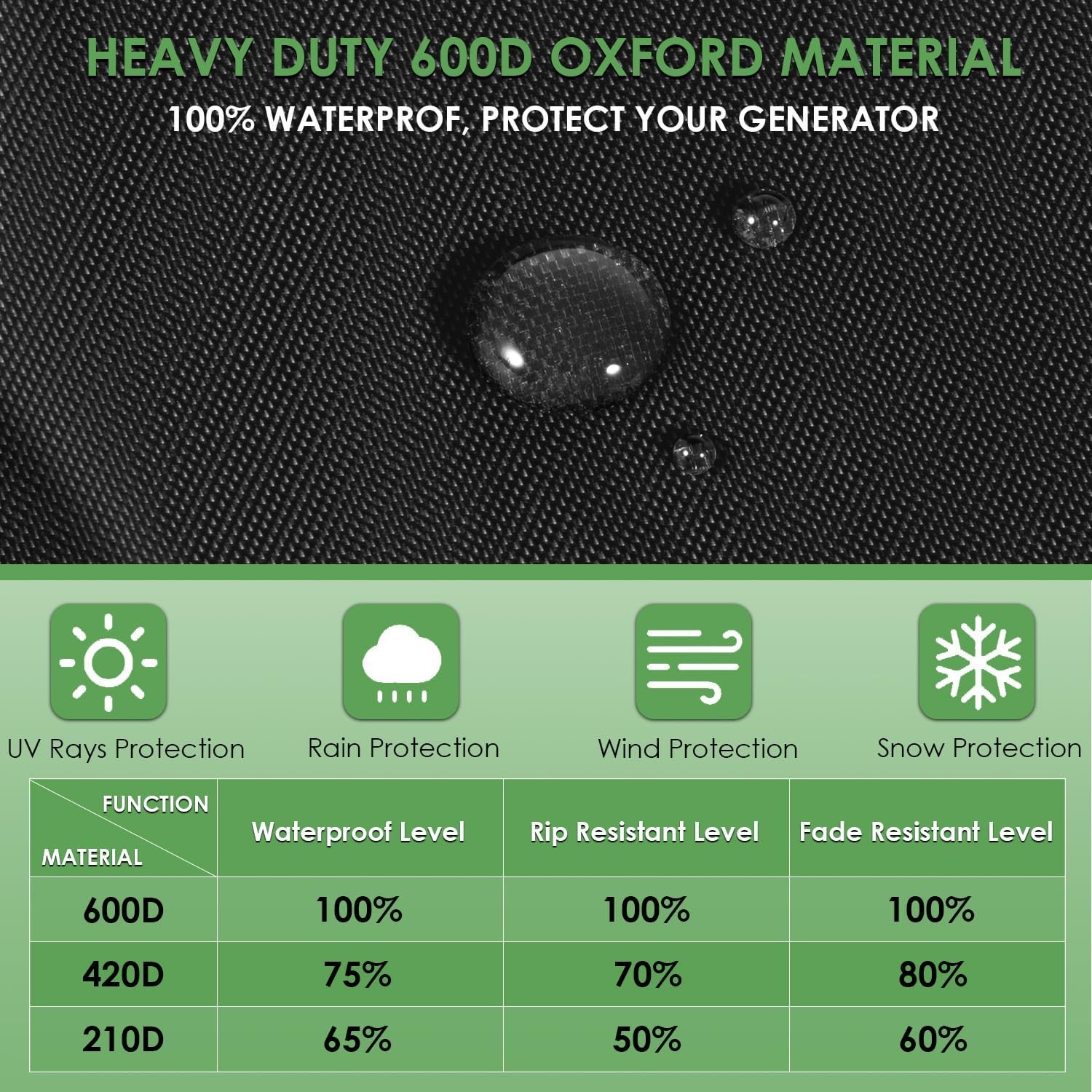 Outdoor Waterproof Generator Cover for WGen2000/3600/5500/7500/9500, Black