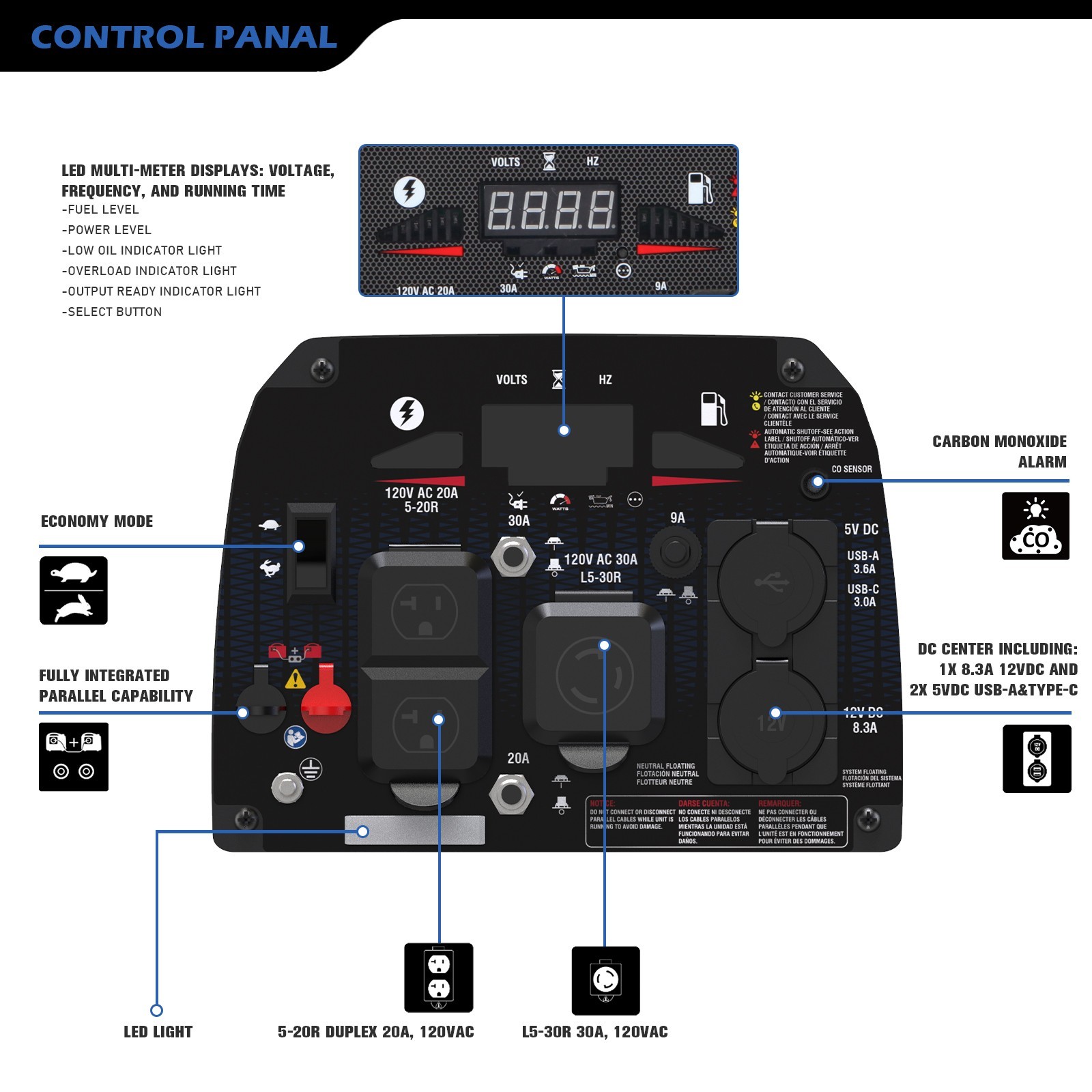 A-iPower 2500W Portable Inverter Generator Powered By Yamaha Engine, CO Sensor