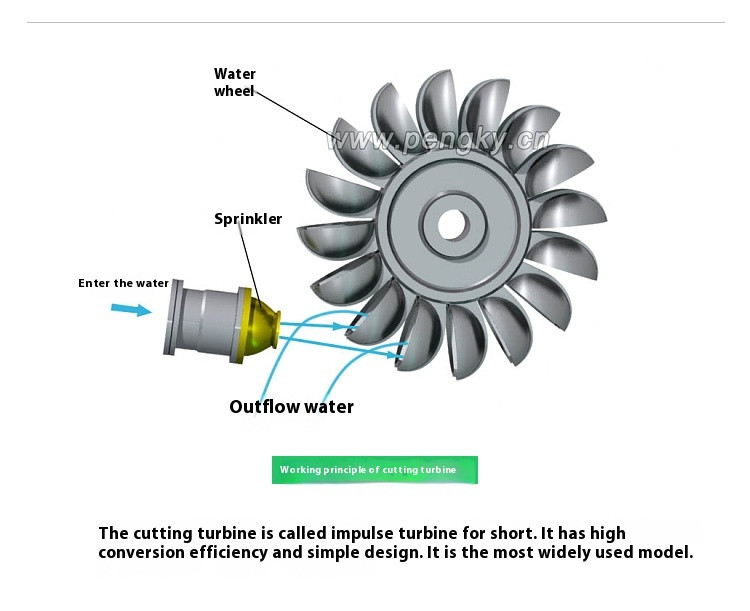 Turbine Water Generator Small Portable Impact Permanent Magnet Brushless