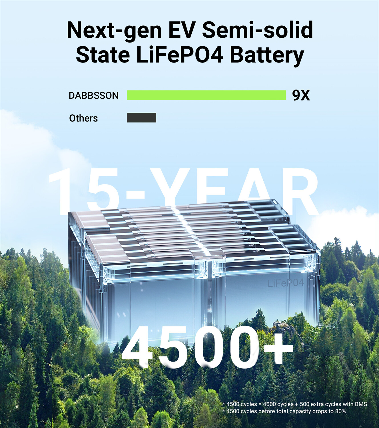 Dabbsson 2330Wh Portable Power Station 2200W Solar Generator for Home Camping RV