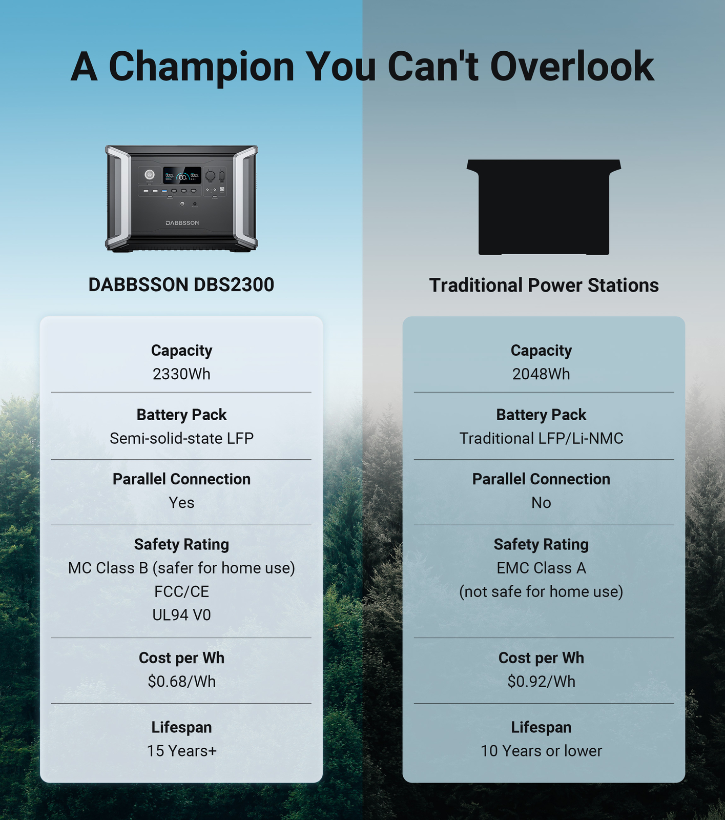5300Wh 2200W Power Station w/ Expandable Battery + 2pcs Folding Solar Panel 210W