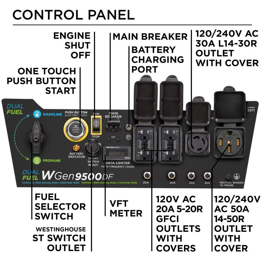 Westinghouse 12,500-W Portable Hybrid Dual Fuel Gas Generator with Remote Start