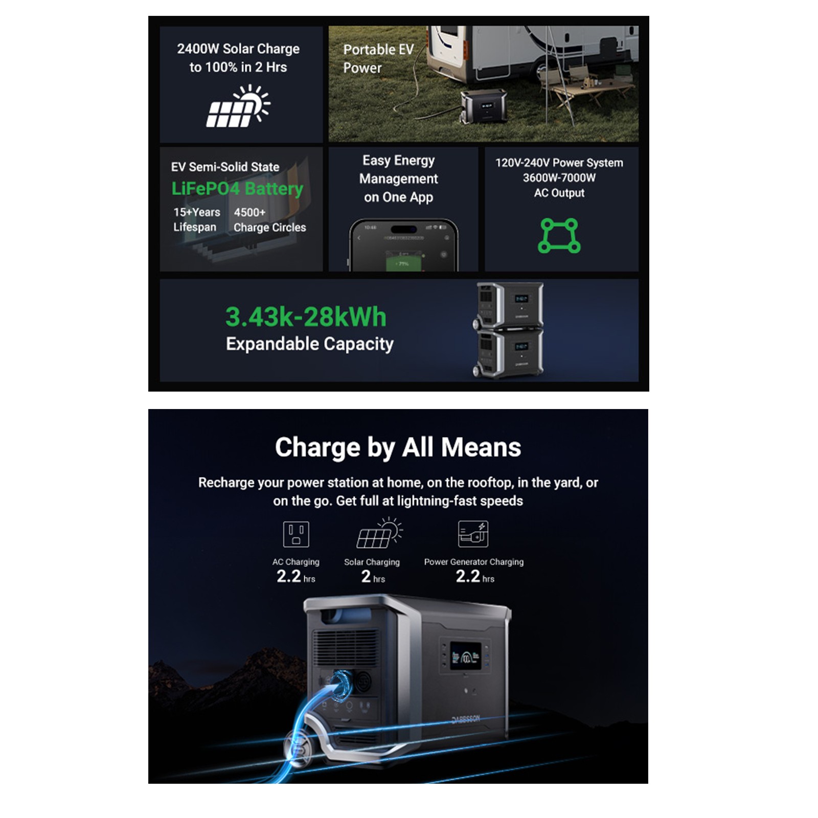 Dabbsson 3600W 3430Wh Portable Power Station Solar Generator for Home Backup Rvs