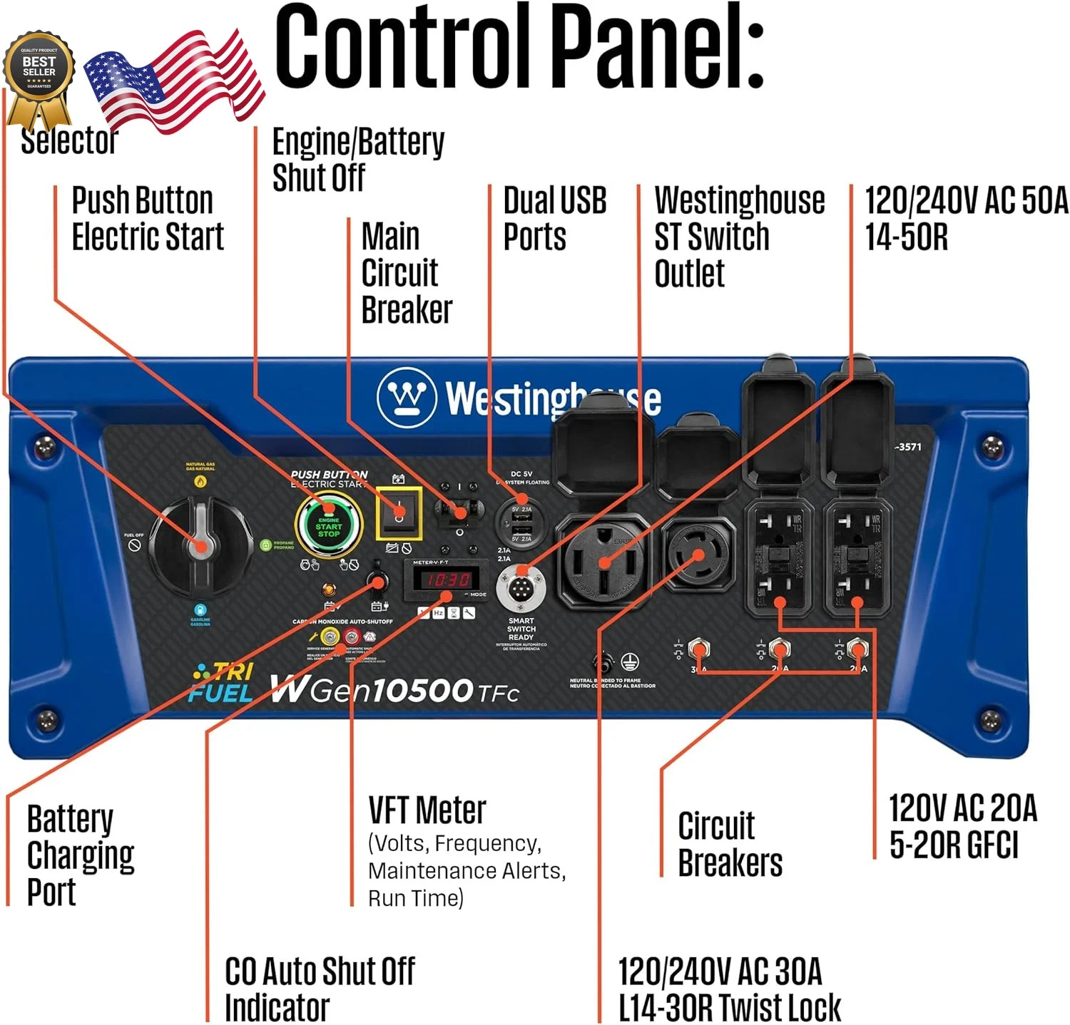 Westinghouse 13500 Peak Watt Tri-Fuel Home Backup Portable Generator Remote US