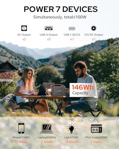 Solar Powered Generator 200W Solar Generators(Orange & Black) + 40W Solar Panel