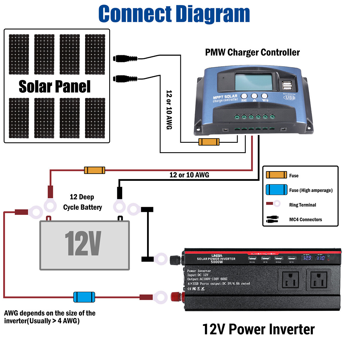 7000W Off Grid Solar System Complete Kit Home, 2*400W Solar Panel(800W)+Inverter