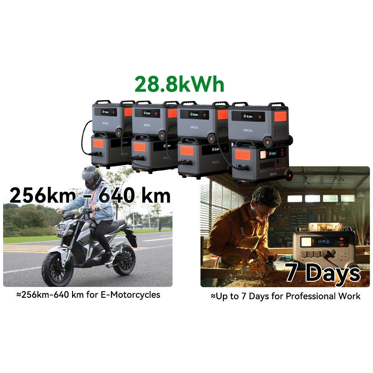 Blackview OSCAL Portable Power Station 6000W LiFePO4 Solar Generator 57600Wh Max
